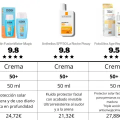 Comparativa de protectores solares: Isdin, La Roche-Posay, Heliocare. Descubre qué significa la protección solar y elige la mejor opción.