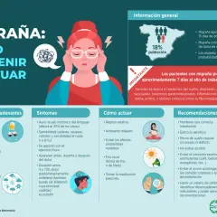 Infografía sobre la migraña: cómo prevenirla y actuar. Incluye síntomas, desencadenantes y recomendaciones para niños y adultos.