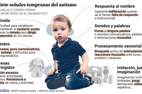 Un niño pequeño sentado, rodeado de círculos que señalan posibles signos de autismo, como dificultad en la mirada, gestos limitados y respuesta al nombre.