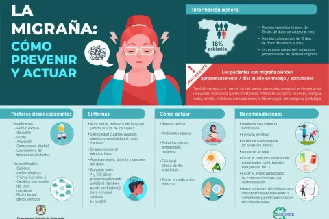 Infografía sobre la migraña: cómo prevenirla y actuar. Incluye síntomas, desencadenantes y recomendaciones para niños y adultos.