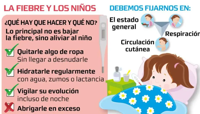 Niña con fiebre y diarrea. Consejos: quitar ropa, hidratar, vigilar. No abrigar en exceso.