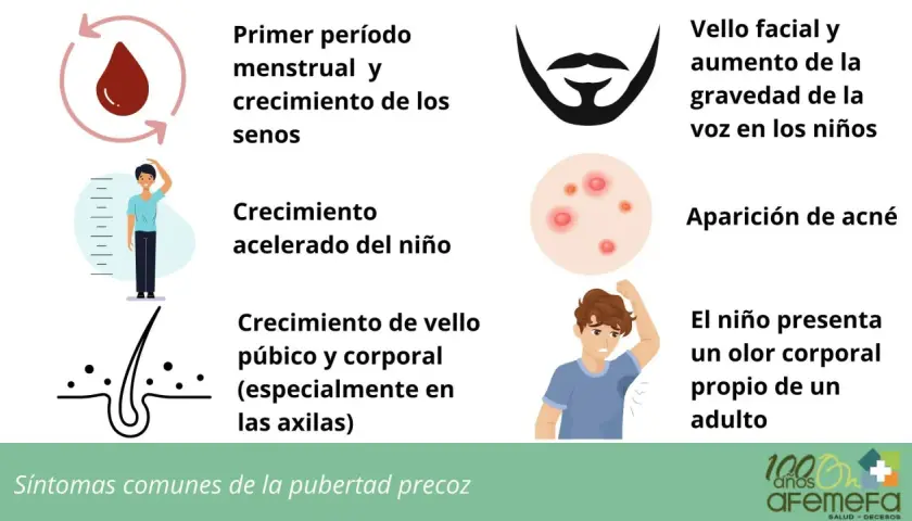 Síntomas de pubertad precoz: vello facial, acné, olor corporal adulto, crecimiento acelerado, primer período y senos.