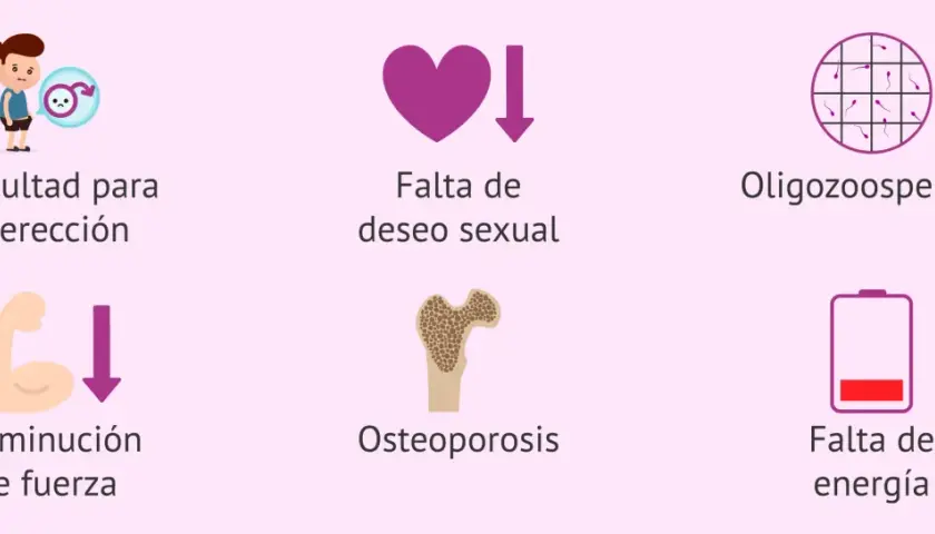 Síntomas de baja testosterona: disfunción eréctil, falta de deseo, oligozoospermia, debilidad, osteoporosis y falta de energía. Las pastillas de testosterona pueden ayudar.