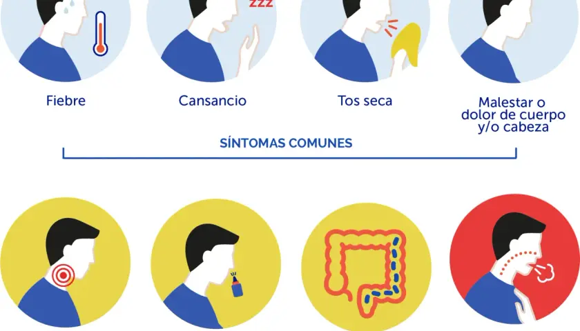 Síntomas del coronavirus: ¿Estás ignorando señales preocupantes?