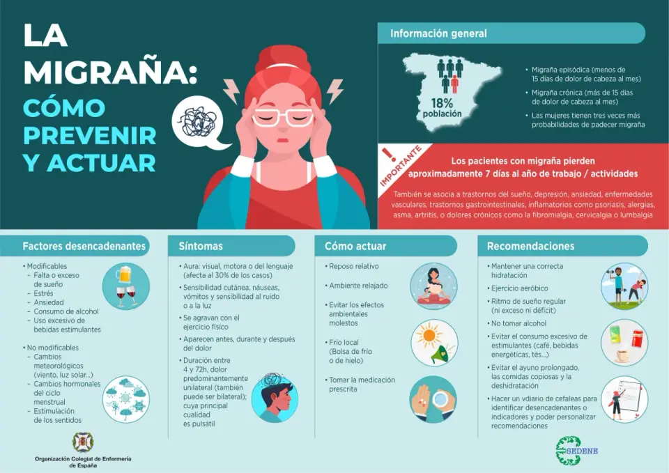 Migraña infantil - señales, desencadenantes y qué hacer